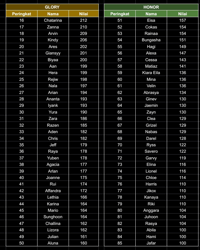 ABACH - OPEN REGIST DWN TOURNAMENT. tweet media