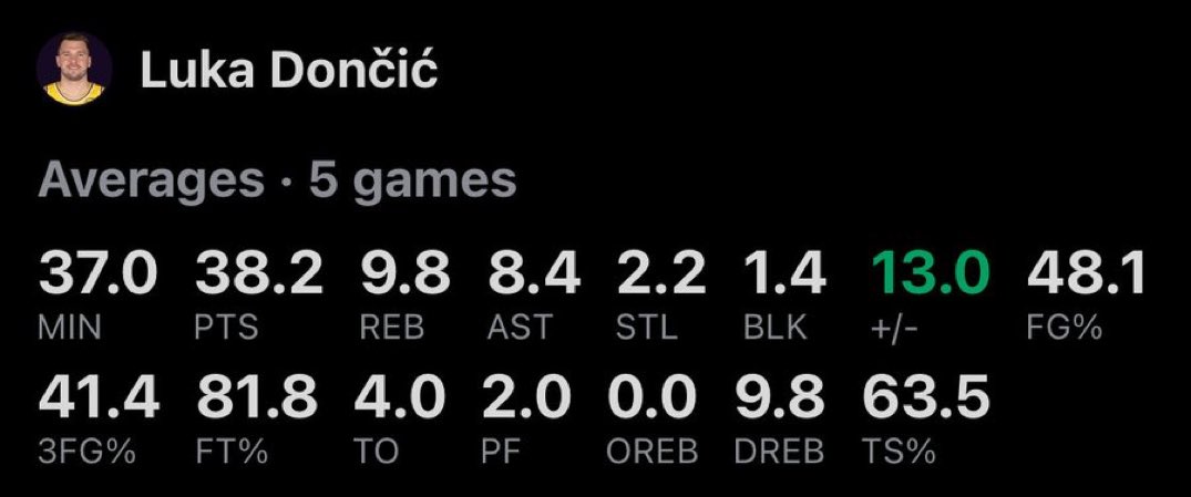 This while being 5–0 is just ridiculous.