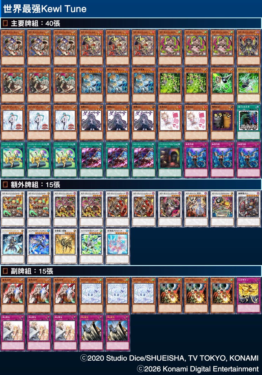 CCT NanChang 512人 16th
Deck:Kewl Tune
OOOOOXXOO OX
r1 Mitsurugi OXO
r2 Kewl Tune OXO
r3 60Branded XOO
r4 Elfnote OO
r5 Maliss OXO
r6 Kewl Tune OXX
r7 Mitsurugi XX
r8 Kewl Tune OO
r9 道化 XOO
—
r10 Doomz OO
r11 Yummy XOX