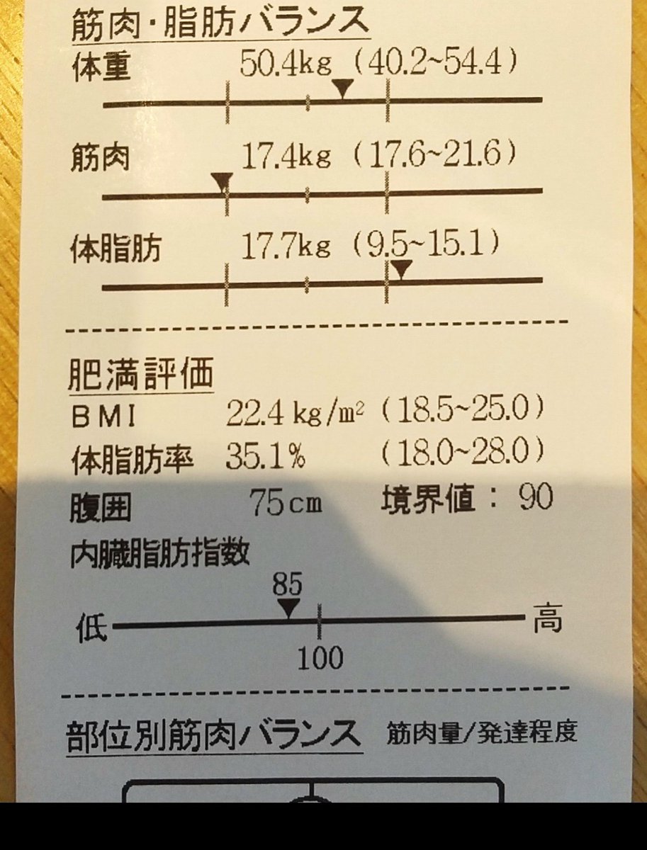 Lt5gU's tweet photo. ダイエット頑張ってるけど【やや肥満】の領域から抜け出せないので
【普通】になれるまで名前に【やや肥満】を付けることにしました😢 https://t.co/gtlXAfbpPK