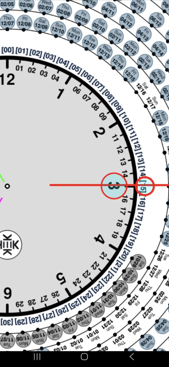 Many people were not fans of President Trump tweeting/posting on social media, but many may not have known that those tweets/posts were actually direct communications with the military intelligence who were operating a back channel (4chan, then 8kun) of communications to both