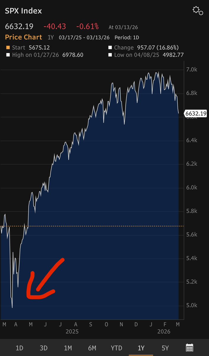 Duhan Samet Akdag tweet media