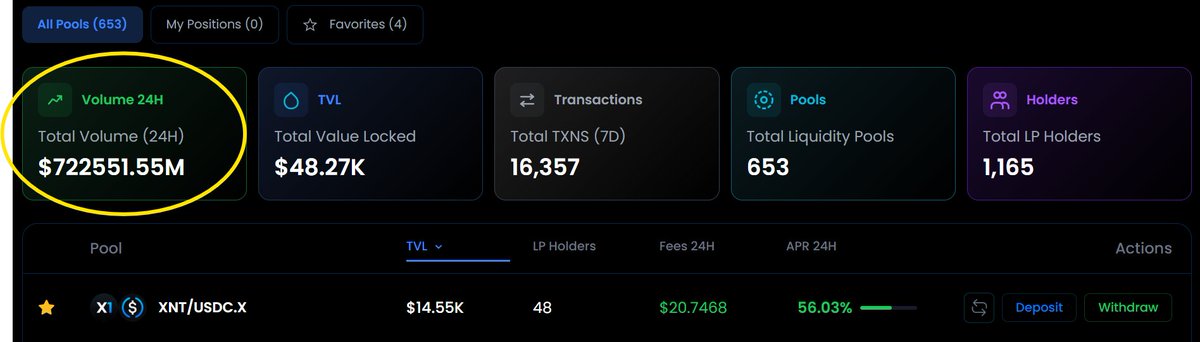 DGNFORTHEPEOPLE's tweet photo. Houston we have a problem lmao  

a good problem. 

bet the LPs were good to be in lmao 

#X1 #XDEX https://t.co/AHFOyM9ITe