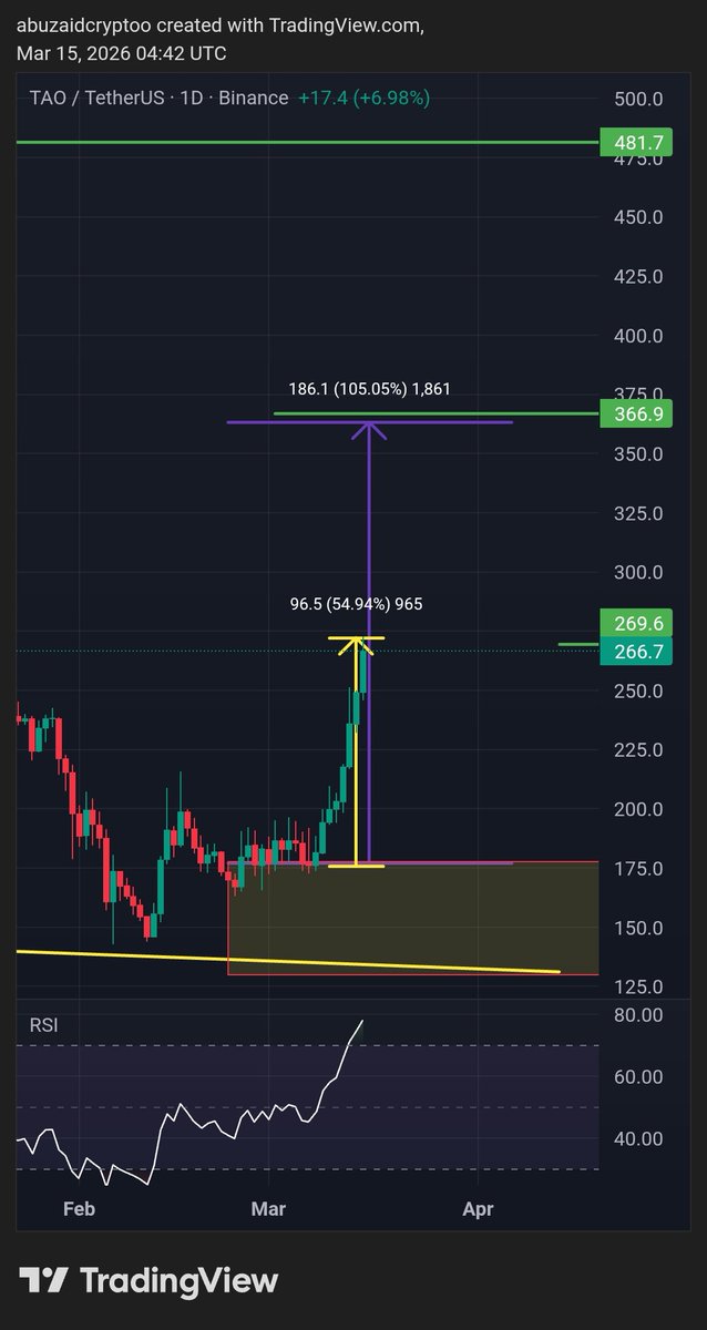 AbuZaid🐋crypto tweet media