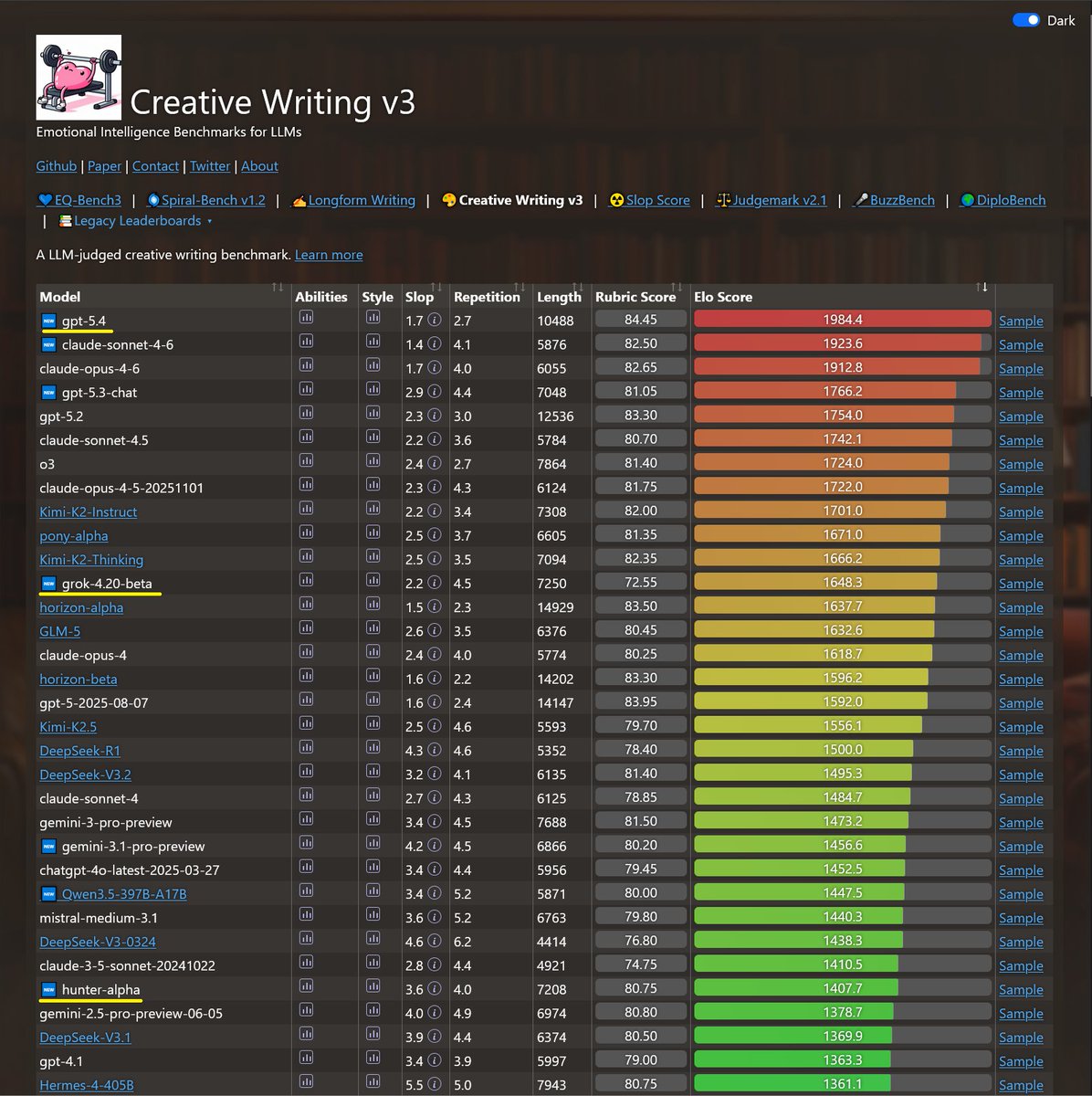 Sam Paech tweet media