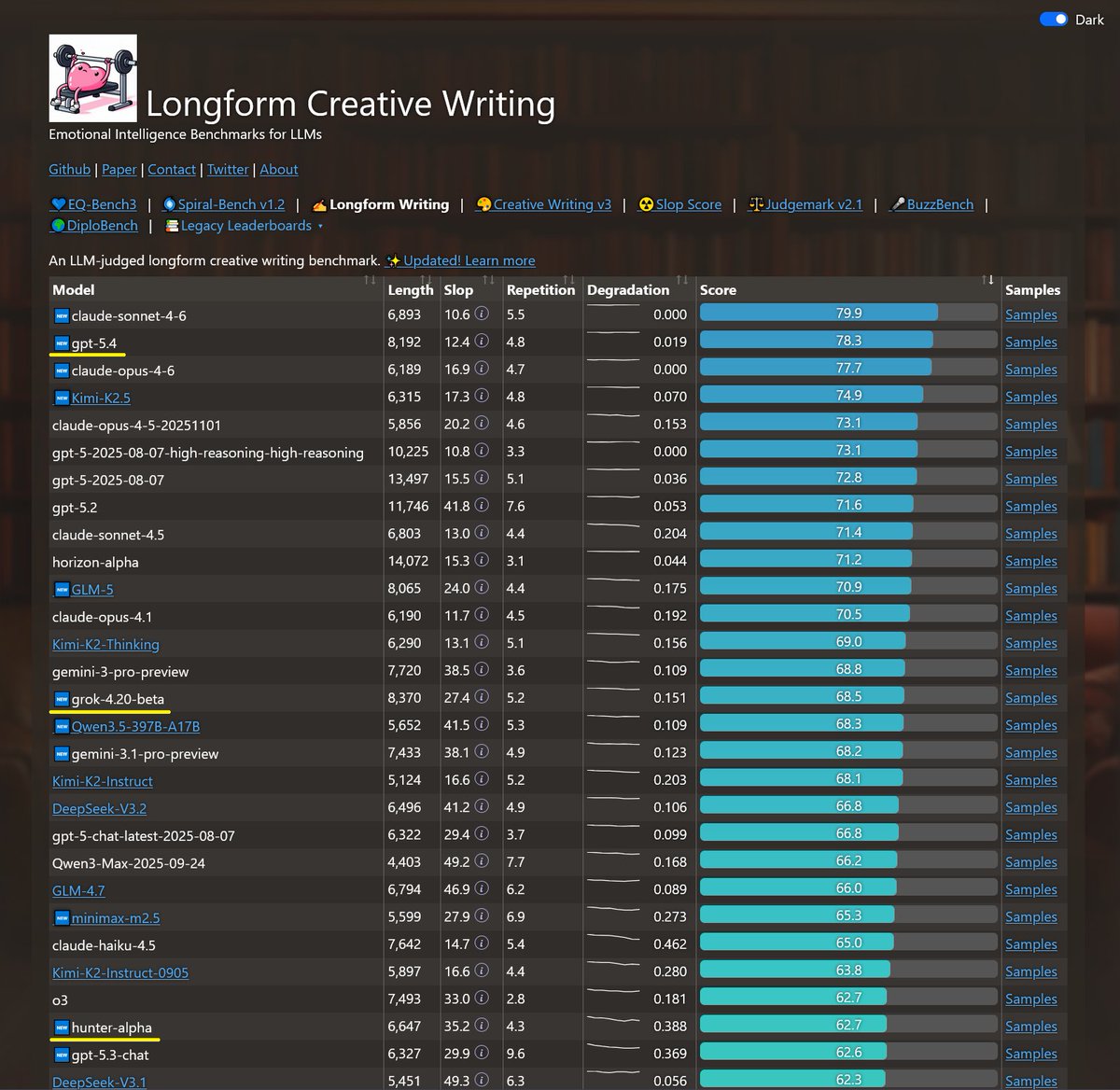 EQ and writing tables