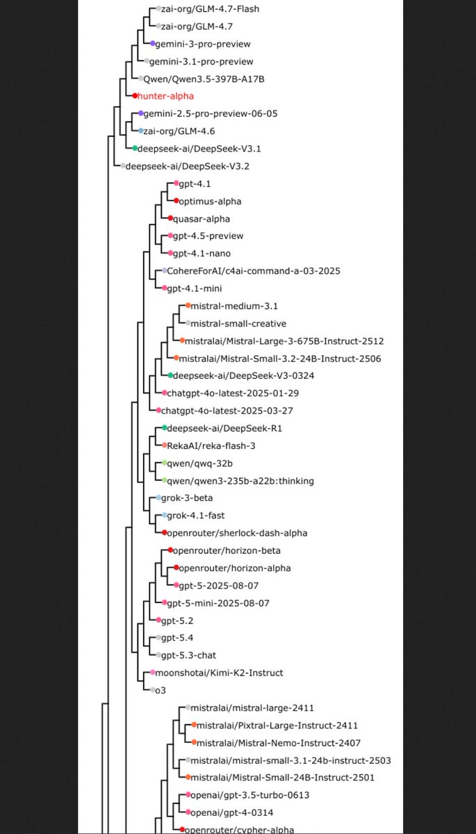 Sam Paech tweet media