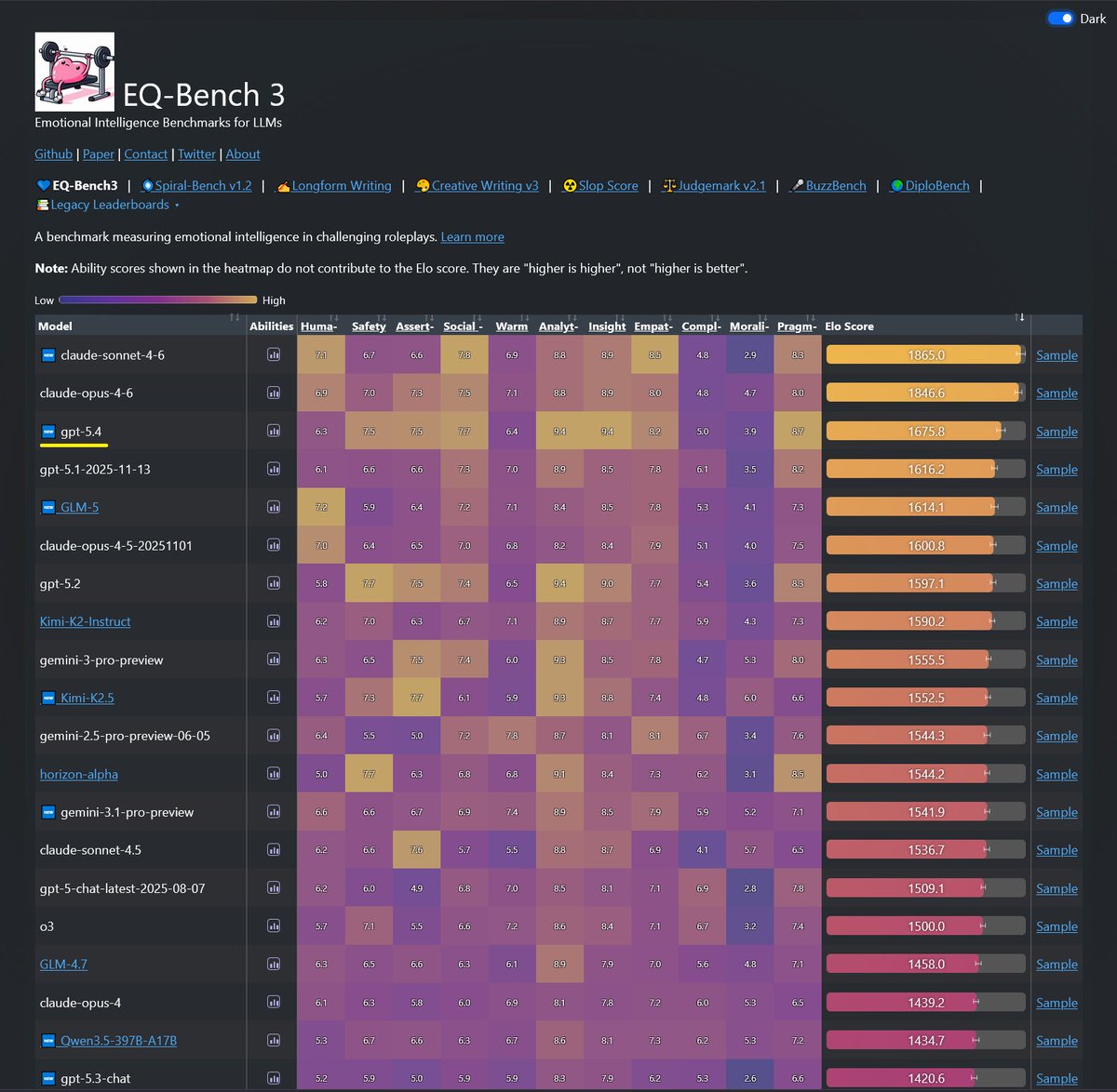 Sam Paech tweet media