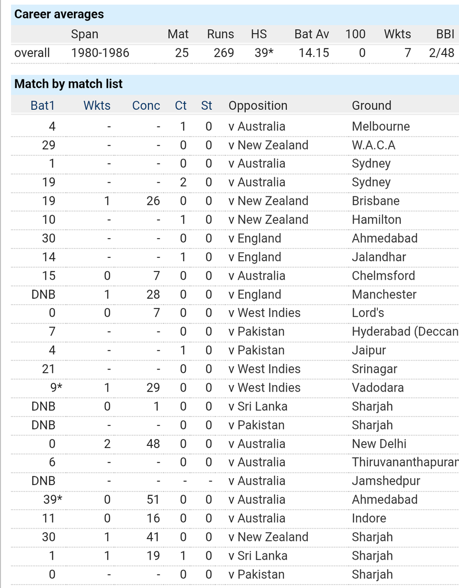 Parag Mandpe tweet media