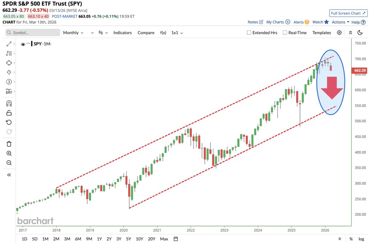 Barchart tweet media