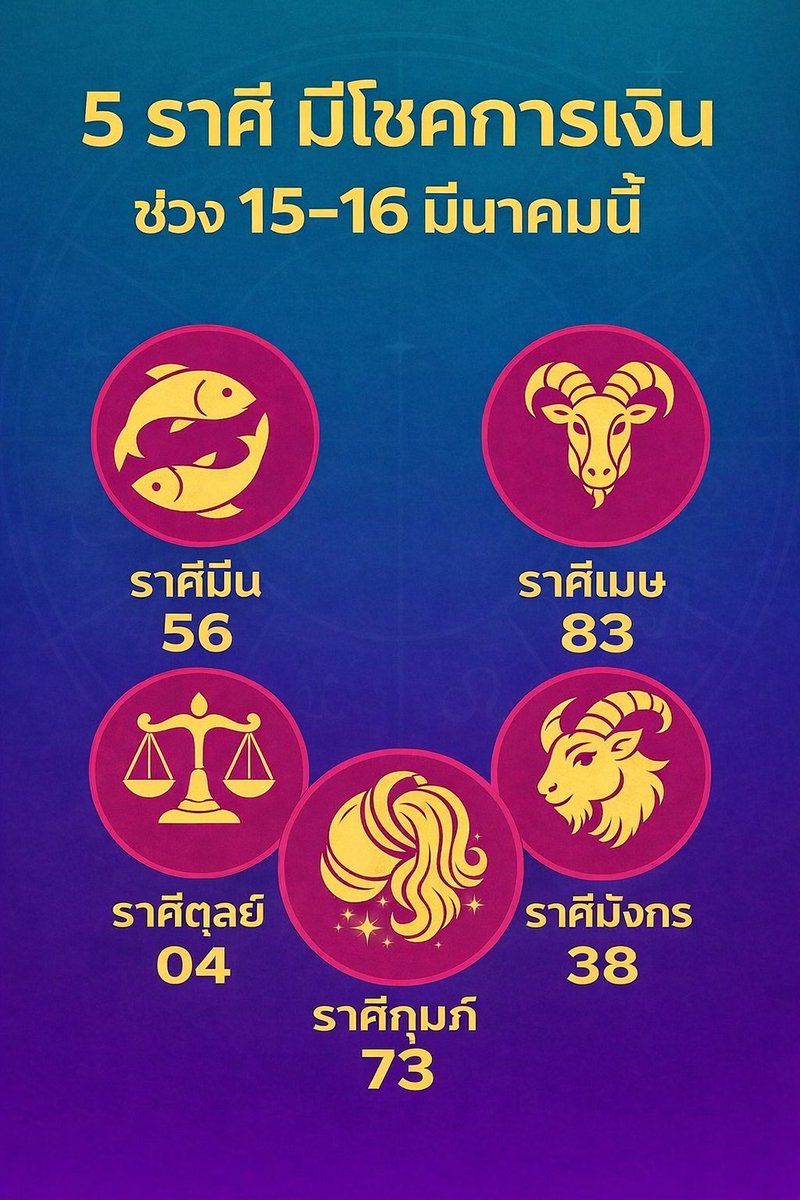 ราศี ที่มีเกณฑ์ ได้รับเงิน2 วันนี้

กดรีทวิตนี้ = รับโชค2เท่า 
#หวยงวดนี้ lt-champp.com/register?ref=p…

#หวยรัฐบาลไทย #หวยงวดนี้