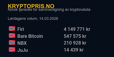 Kryptopris.no tweet media