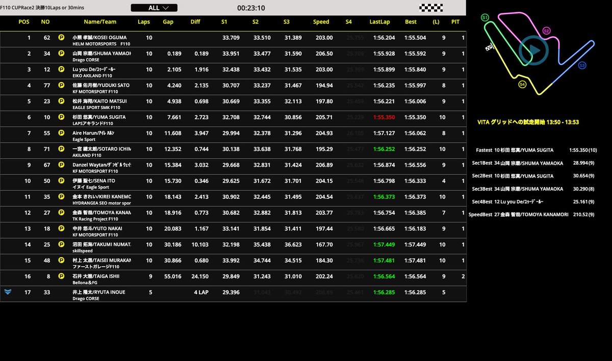 F110 CUP tweet media