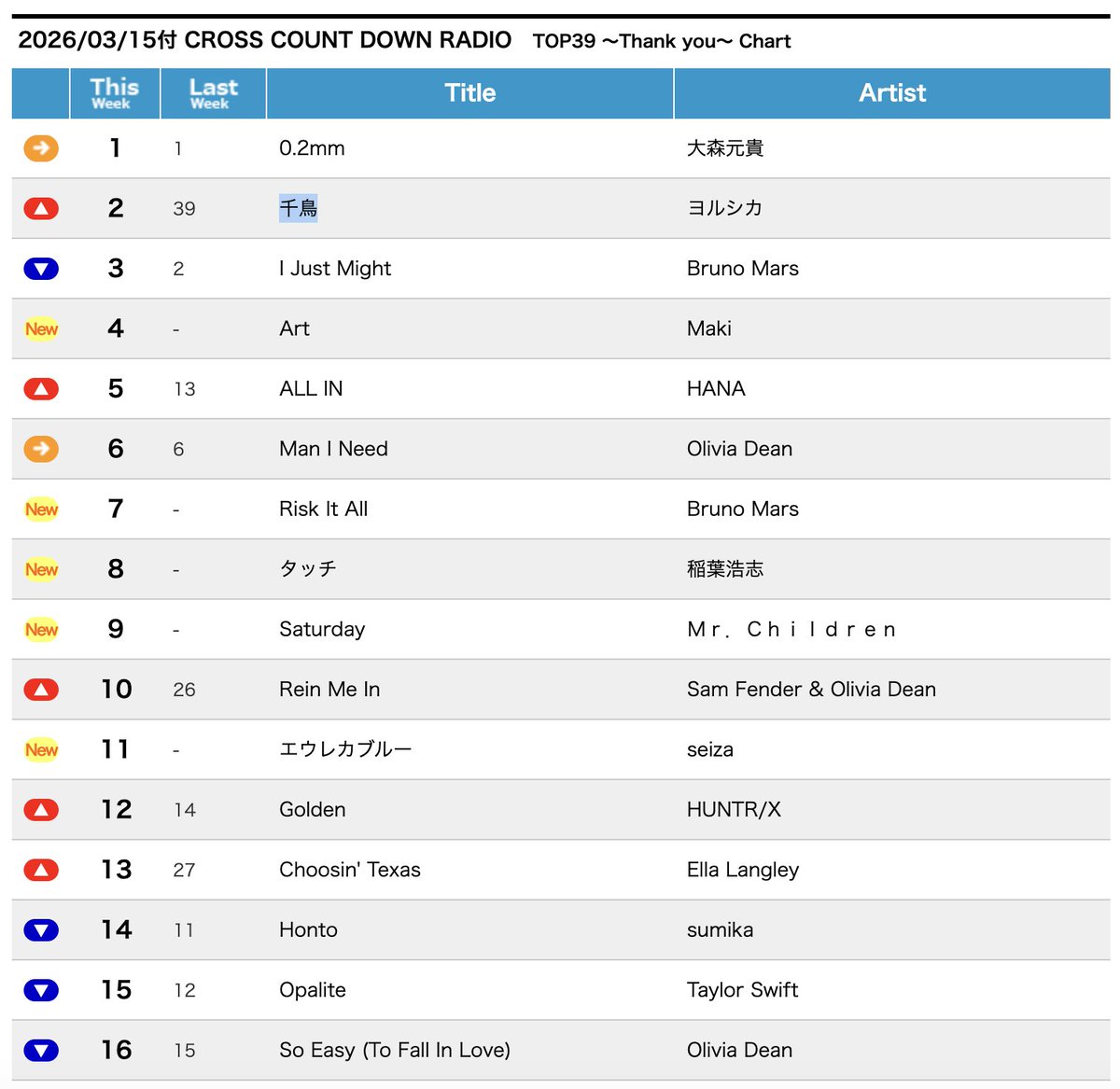 コウズマユウタ📻⚡️ tweet media