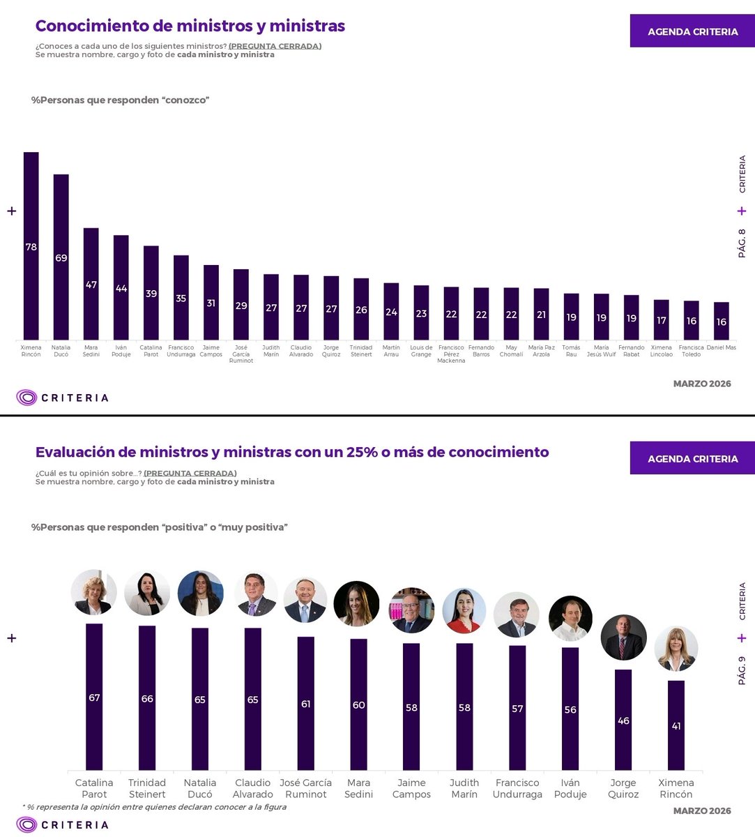 Portadas Chile tweet media