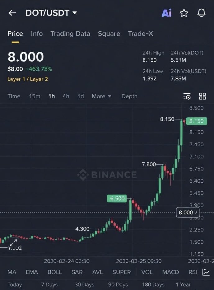 AstroDotted tweet media