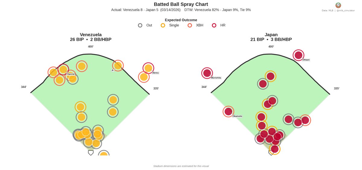 MLB Deserve-To-Win-O-Meter tweet media