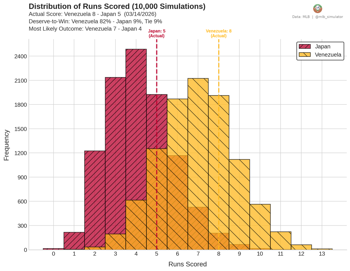 MLB Deserve-To-Win-O-Meter tweet media