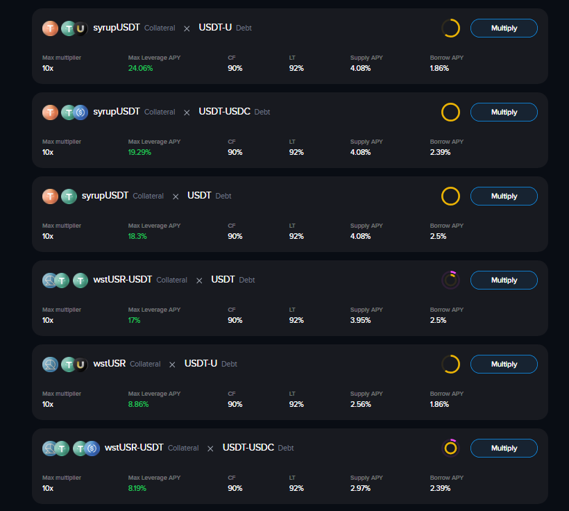 its weekend, markets are closed but you can put your capital to work.

one-click loop on venusflux to enjoy upto 24.06% Max leverage APY. 

collateralize with syrupUSDT or wstUSR (use the in-app dex to swap into these)

visit flux.venus.io/multiply/56 to try it