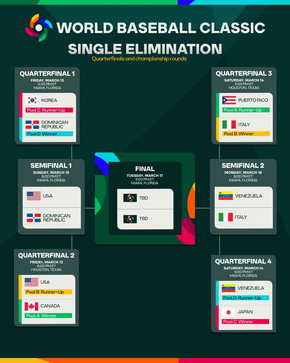 World Baseball Classic tweet media
