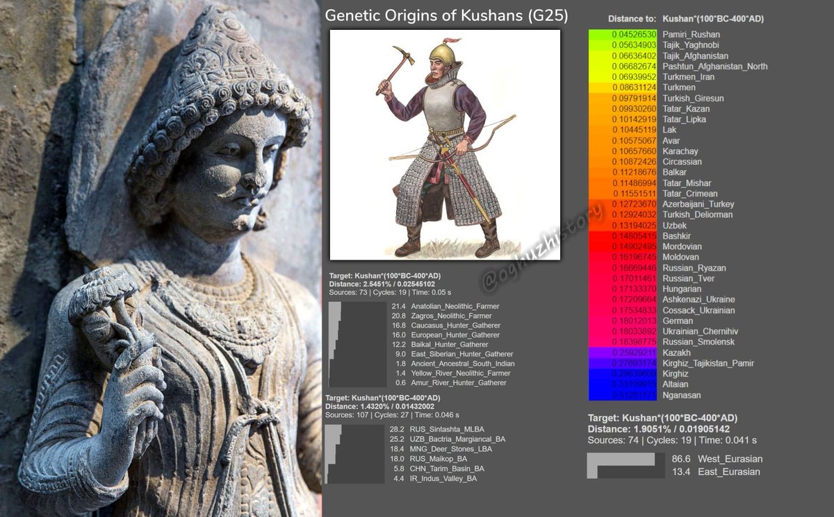 kūrøš tajdar卐 tweet media