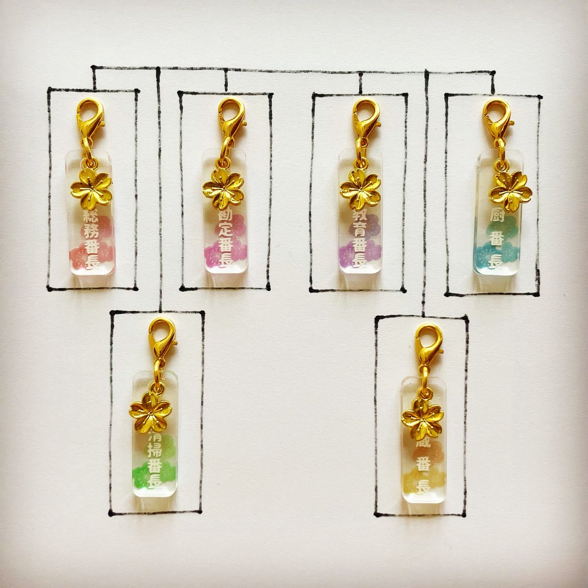 新作…？その2
ちいさきもの用の各番長チャームが欲しくて制作したのですが、需要が謎なのでこちらもお品書きに載せない方向で持参いたします。バラ頒布無。お試しで3セットのみ。