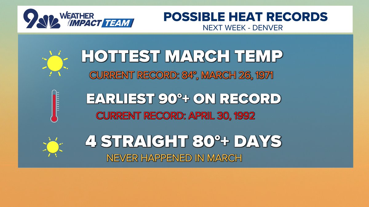 9NEWS Weather tweet media