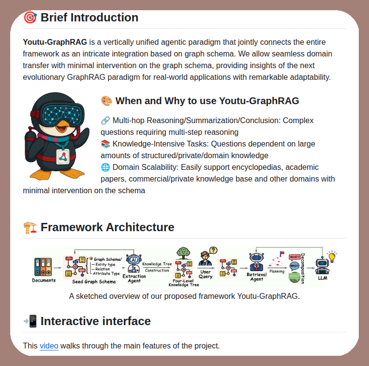 tom_doerr's tweet photo. Framework for graph retrieval-augmented reasoning

https://t.co/rHu34SF4Zl https://t.co/J8xAIBlZxe