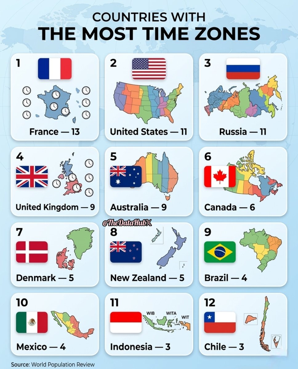 The Data of Everything tweet media