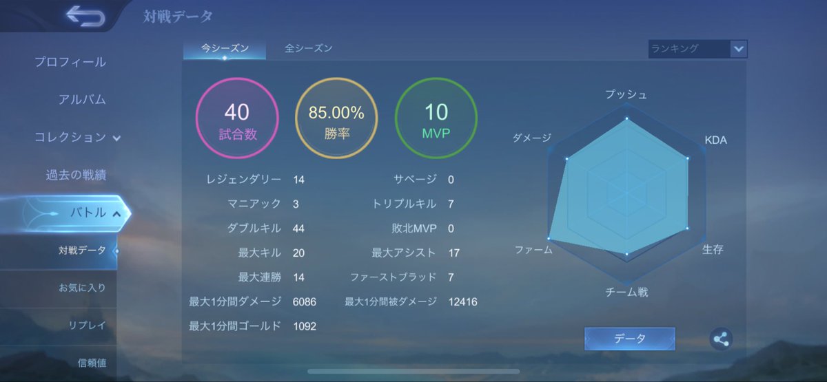 perzo0420's tweet photo. 久しぶりにこんな早くミシまで上げた
デュオとトリオ試合数は半々ぐらい
組んでくれた人ありがとー https://t.co/8cmkUpXKBu
