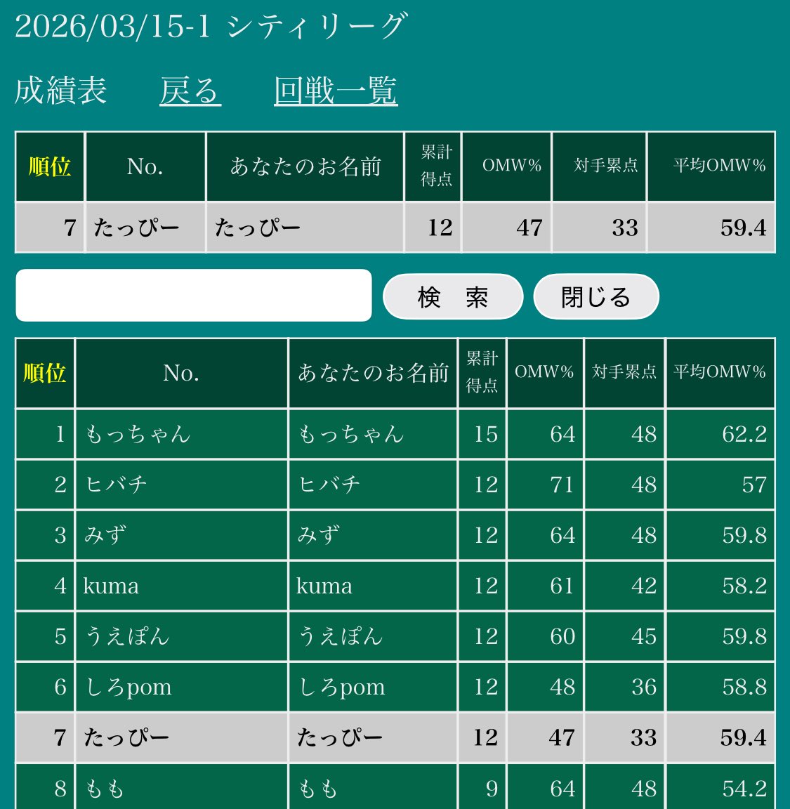 たっぴ- tweet media