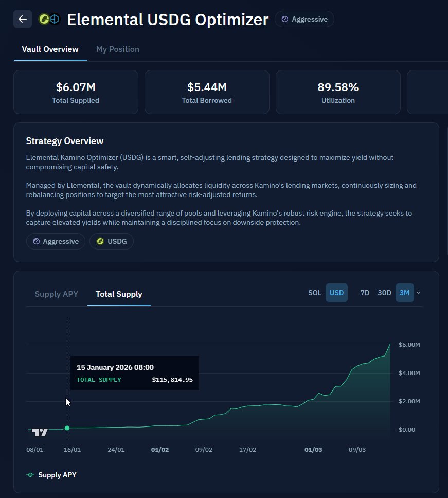 Elemental ⬡ tweet media