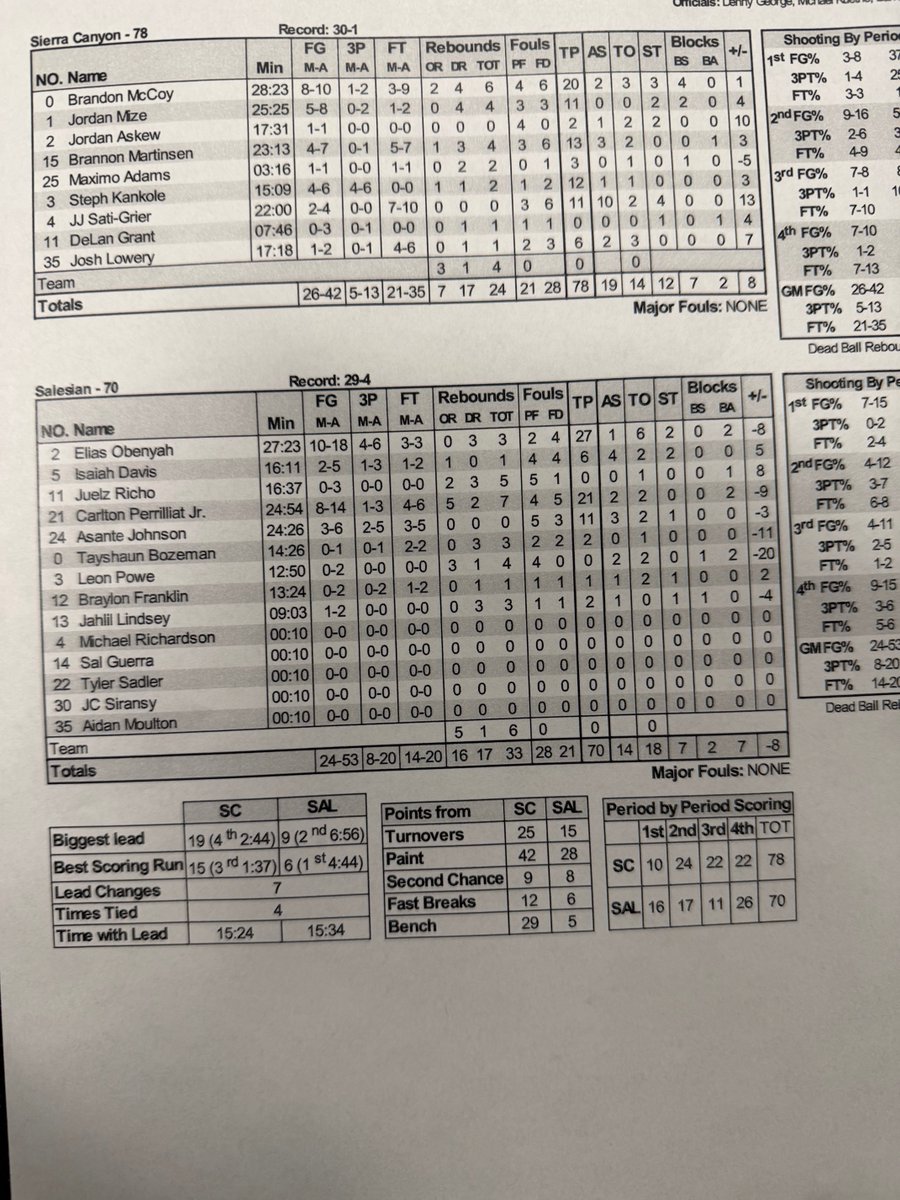 eric sondheimer tweet media