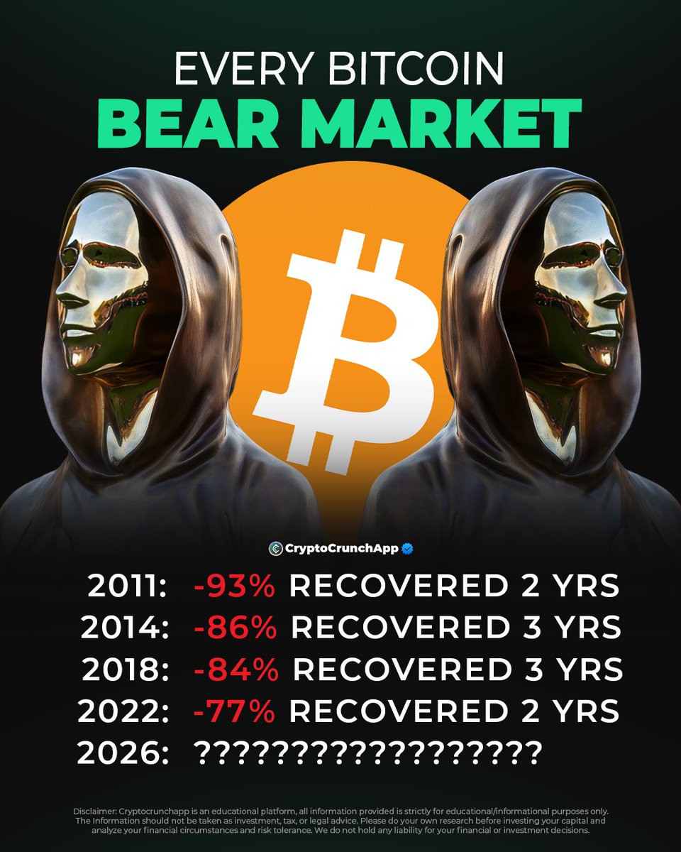 CryptoCrunchApp tweet media