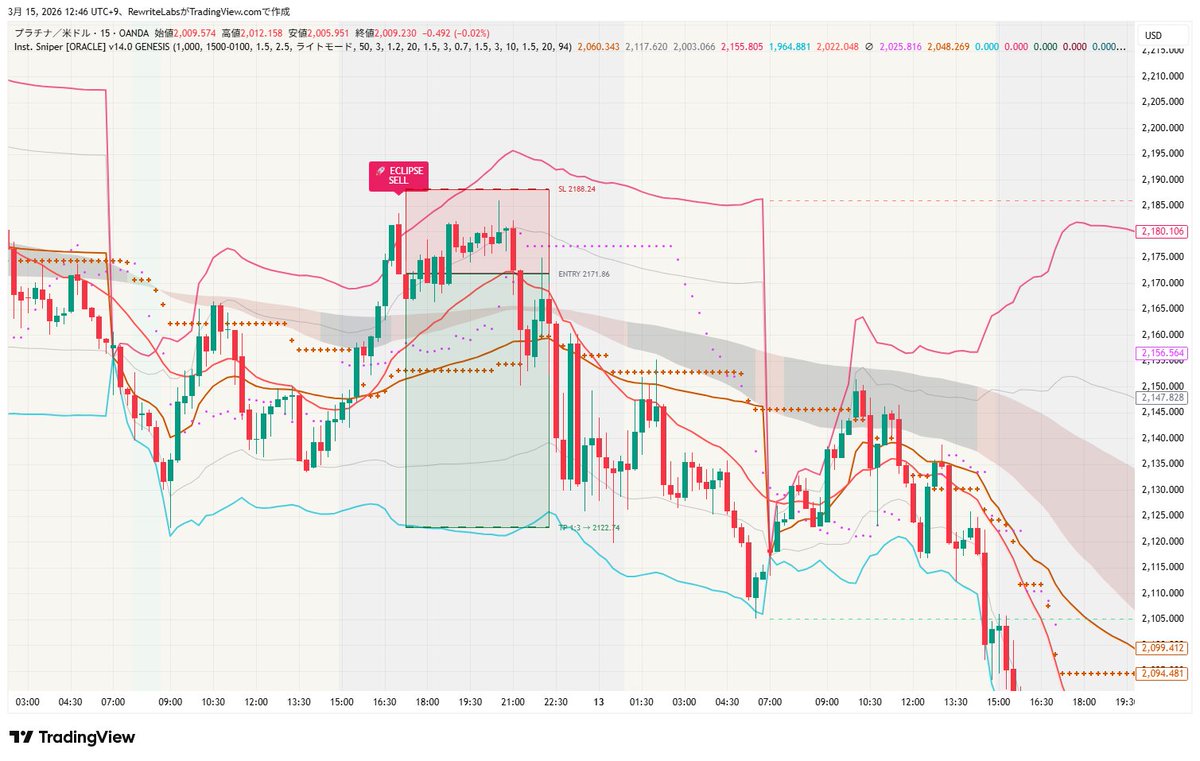 Rewrite Labs | リライト🐶💎 確率思考と資金防衛のシステム設計 tweet media