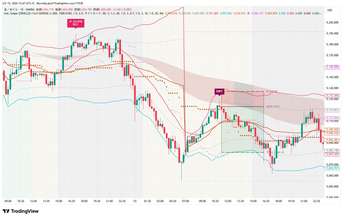 Rewrite Labs | リライト🐶💎 確率思考と資金防衛のシステム設計 tweet media