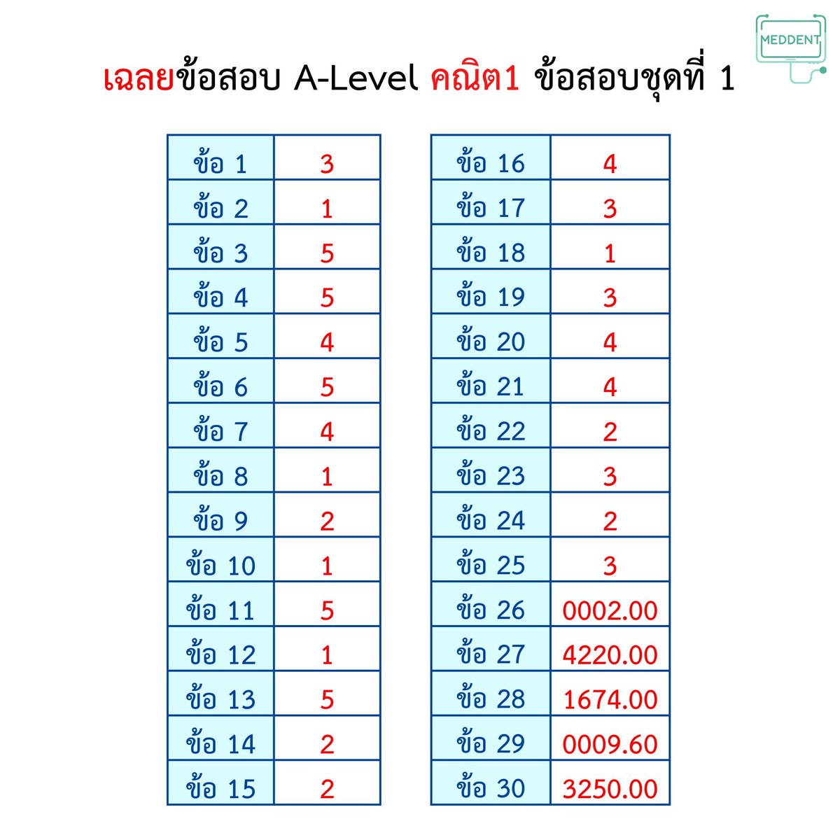 พี่แม็ค MEDDENT ติว TPAT1/คณิตA-Level tweet media