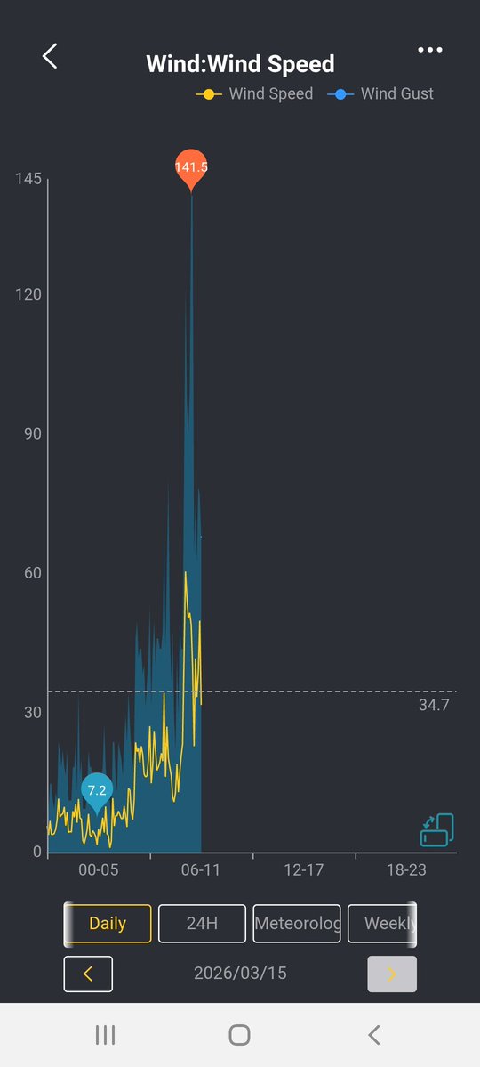 MeteoGósol tweet media