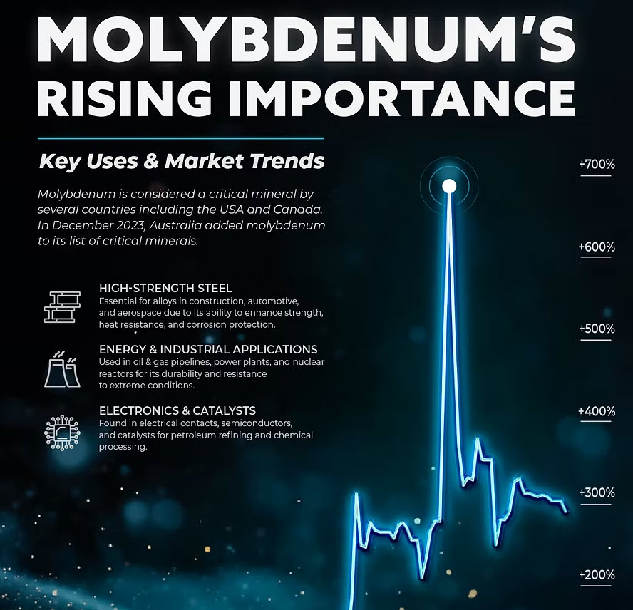 Starcore International Mines Ltd. tweet media