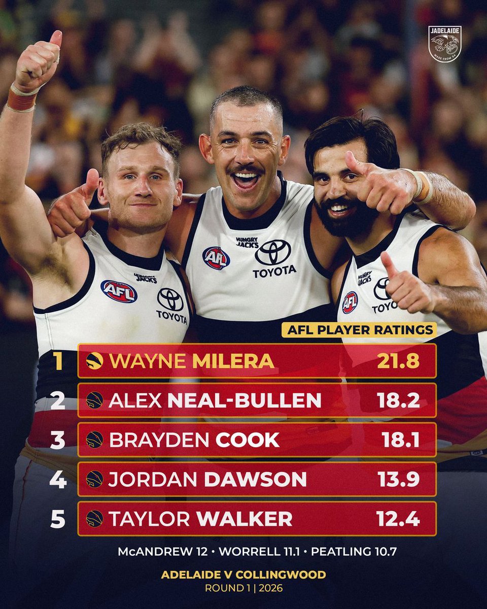 JΛDelaide tweet media