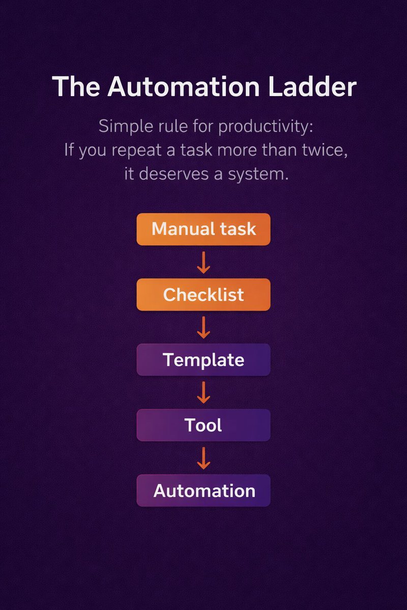 Tools & Flows tweet media