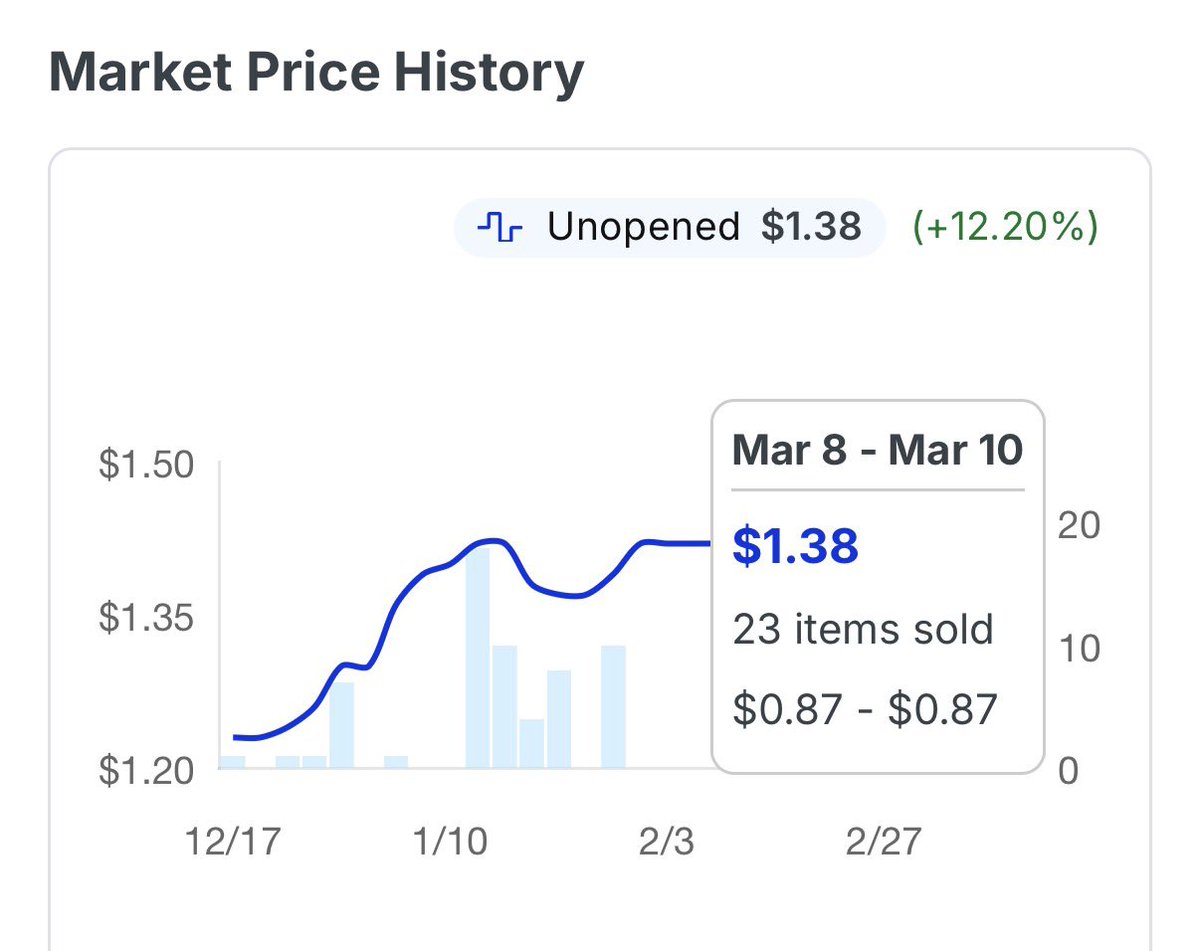THEY BOUGH BOXES OF DUELIST OF THE DEEP AND 23  INDIVIDUAL PACKS SYNCHRO STORM INSTEAD OF A BOX. 🤣