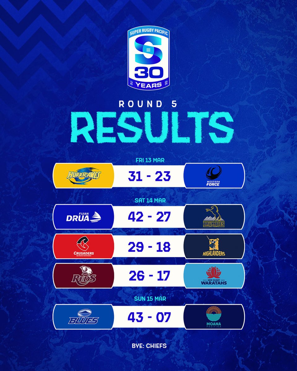 Super Rugby Pacific tweet media