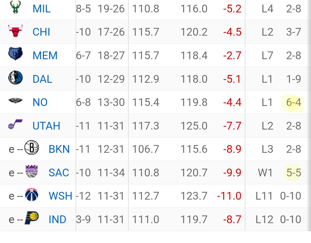 KingsFanKrish tweet media