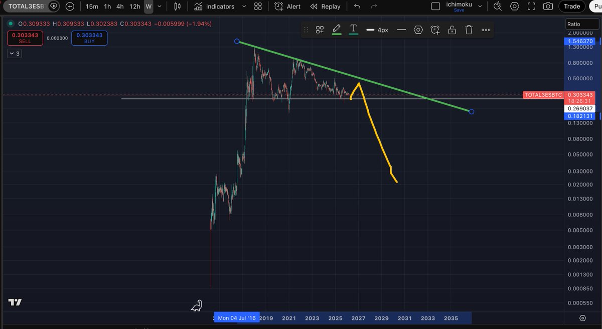 alts one more pump maybe? The future is not looking good