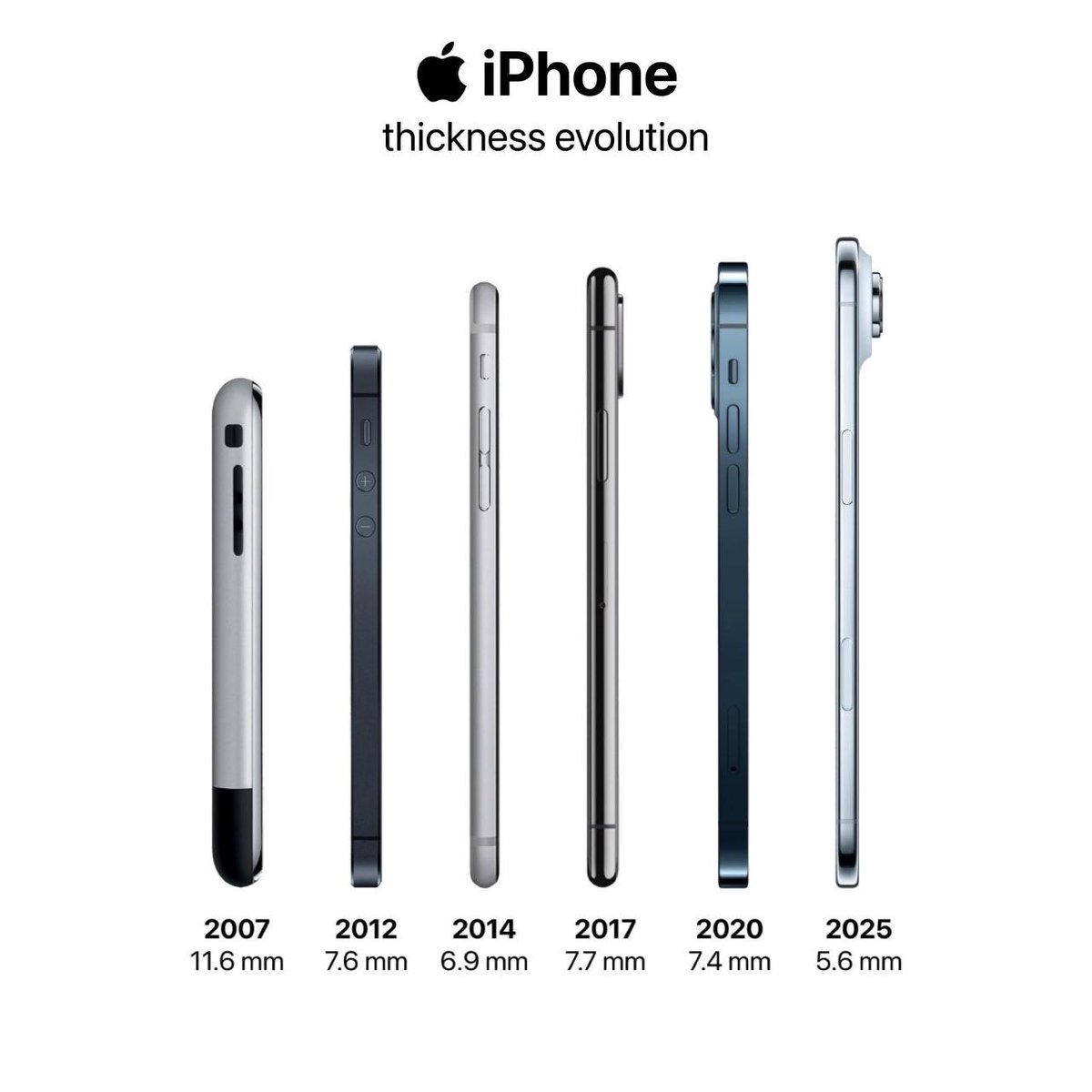 True Tech tweet media