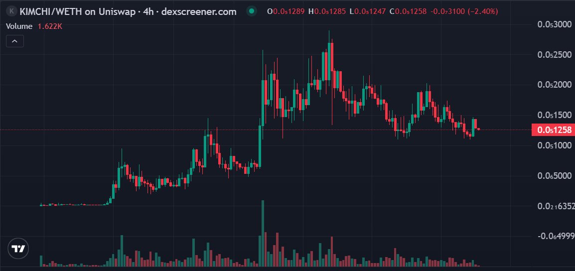 Ethereum Post Plus tweet media