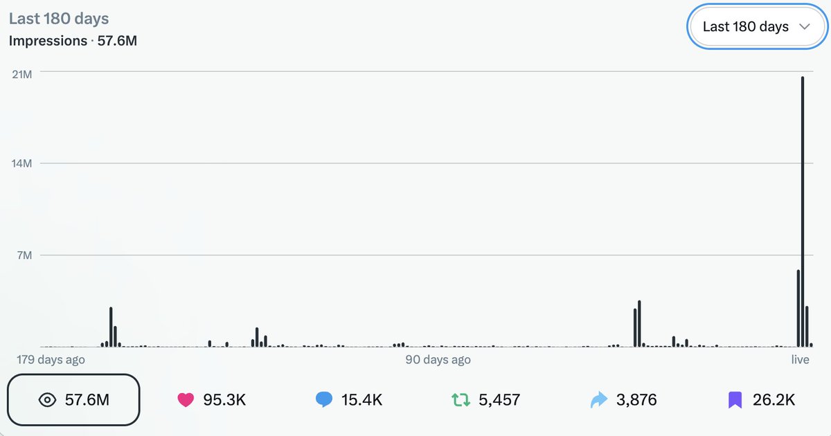 Nikita Bier tweet media