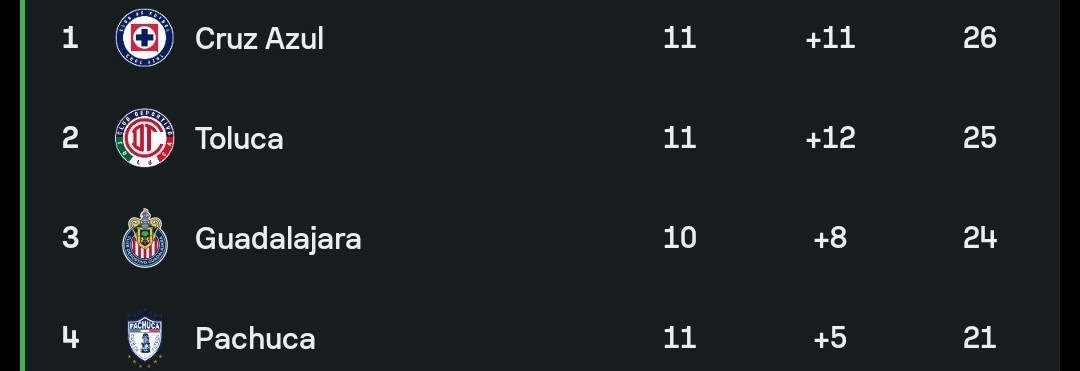 Fan De Cruz Azul tweet media