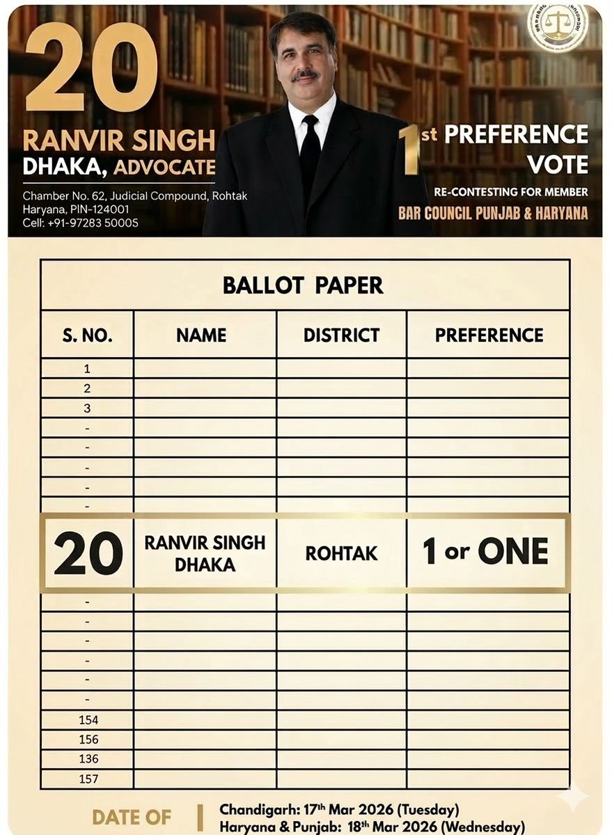 ranvirdhakabjp's tweet photo. Plz vote &amp; Support Ballot No 20 🗳️ 
Election Member Bar Council Punjab &amp; Haryana 
#BCPH https://t.co/FRo9VOlzRJ